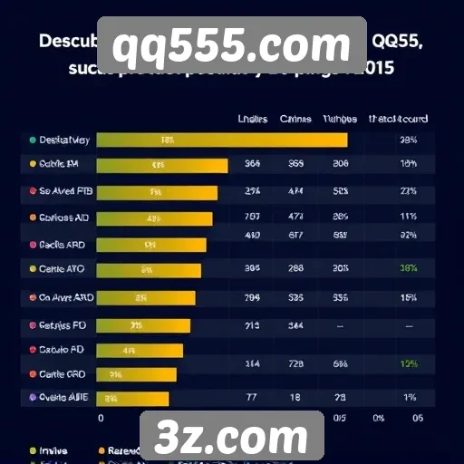 Comportamento de usuários no qq555.com e suas preferências